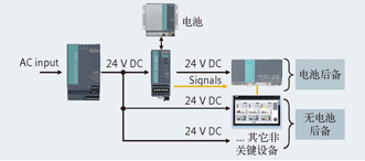 SIMATIC IPC Family